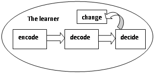 communication model 5