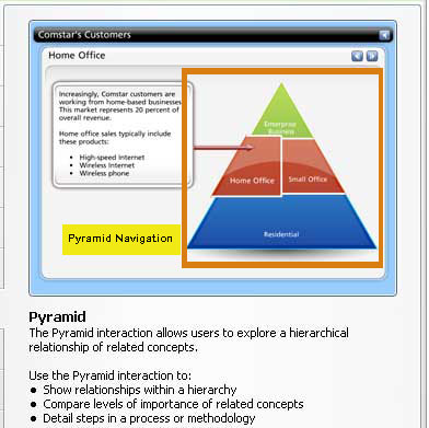 Pyramid