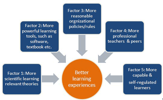 ECO Factors