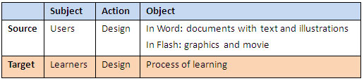 MA subject, action, object