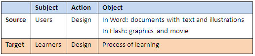 MA subject, action, object