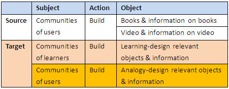 Case A/Y Tool