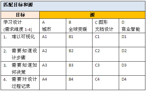 Compare T S