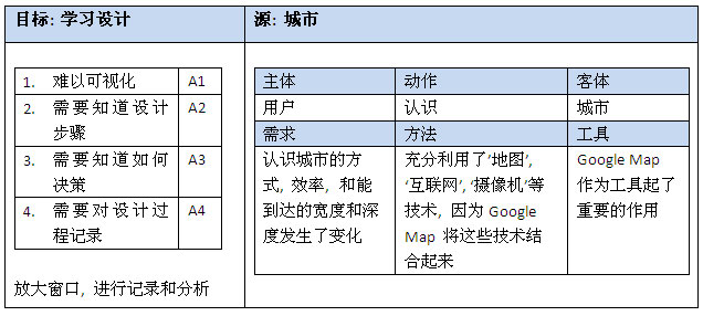 detail analysis 01