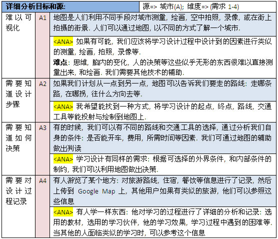 detail analysis 02