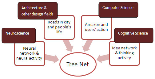 TreeNetSources